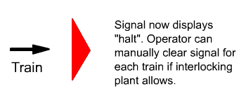 Symbols for signals and their statuses