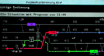 Diagram of speed optimization function at Altstetten control center