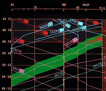 Green band on time-distance diagram