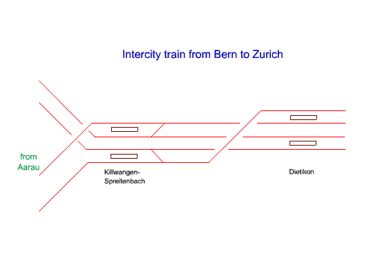 Animation of new operational pattern