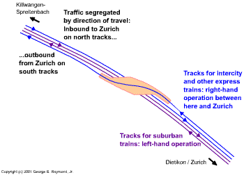 Track plan of new flyover