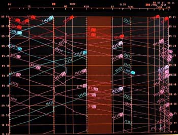 Example of the real time-distance diagram, as the Zurich dispatcher sees it